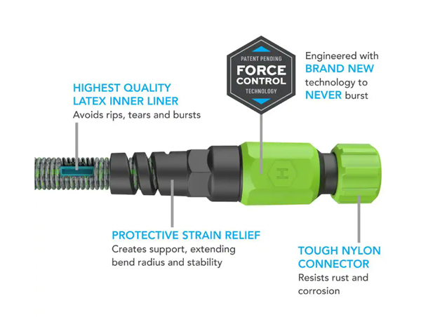 HydroTech Expandable Burst Proof Hose Features and Benefits